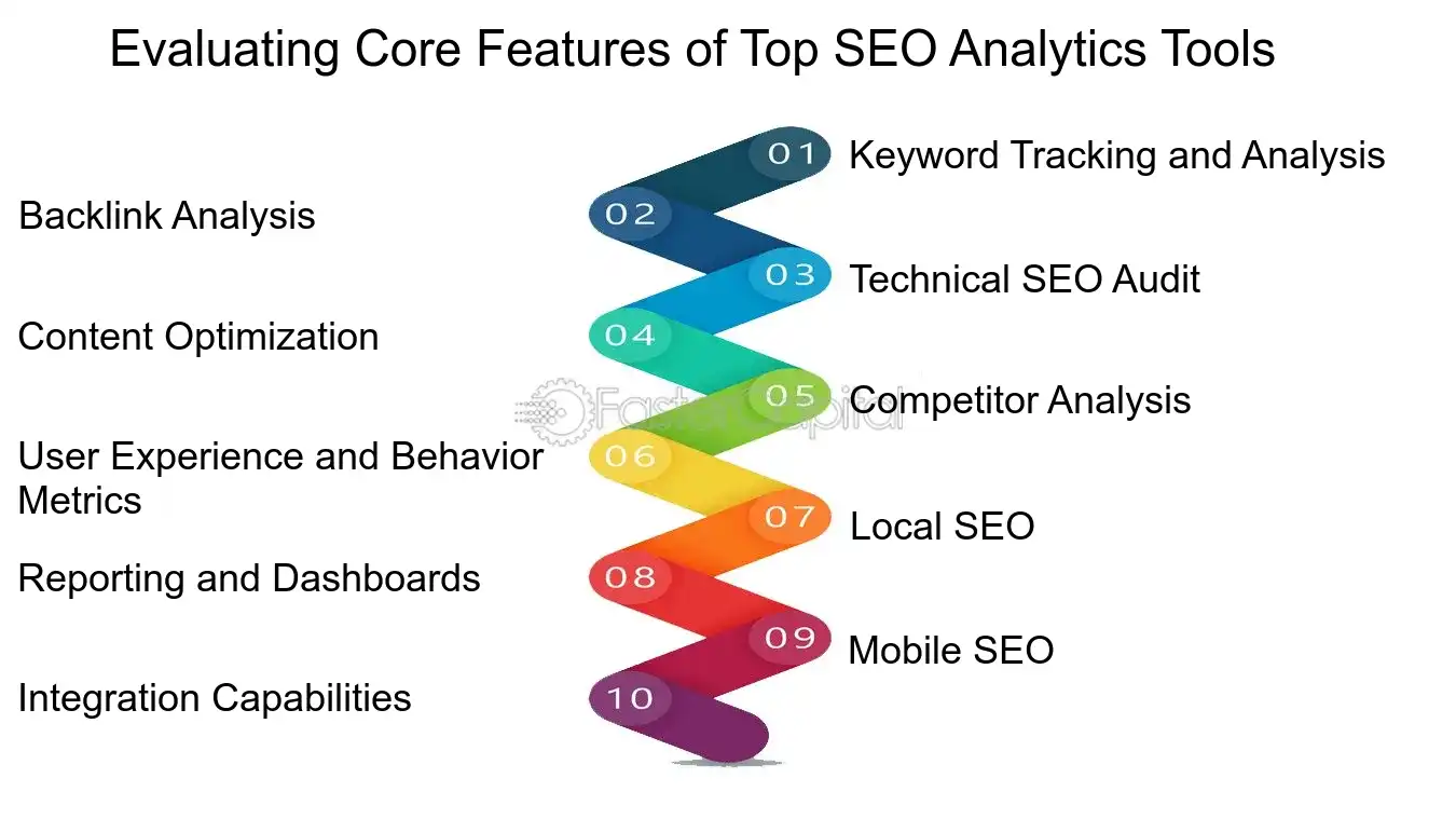 Evaluating Core Features of Top SEO Analytics Tools - SEO analytics: SEO Analytics Platforms: Navigating the Landscape of SEO Analytics Platforms
